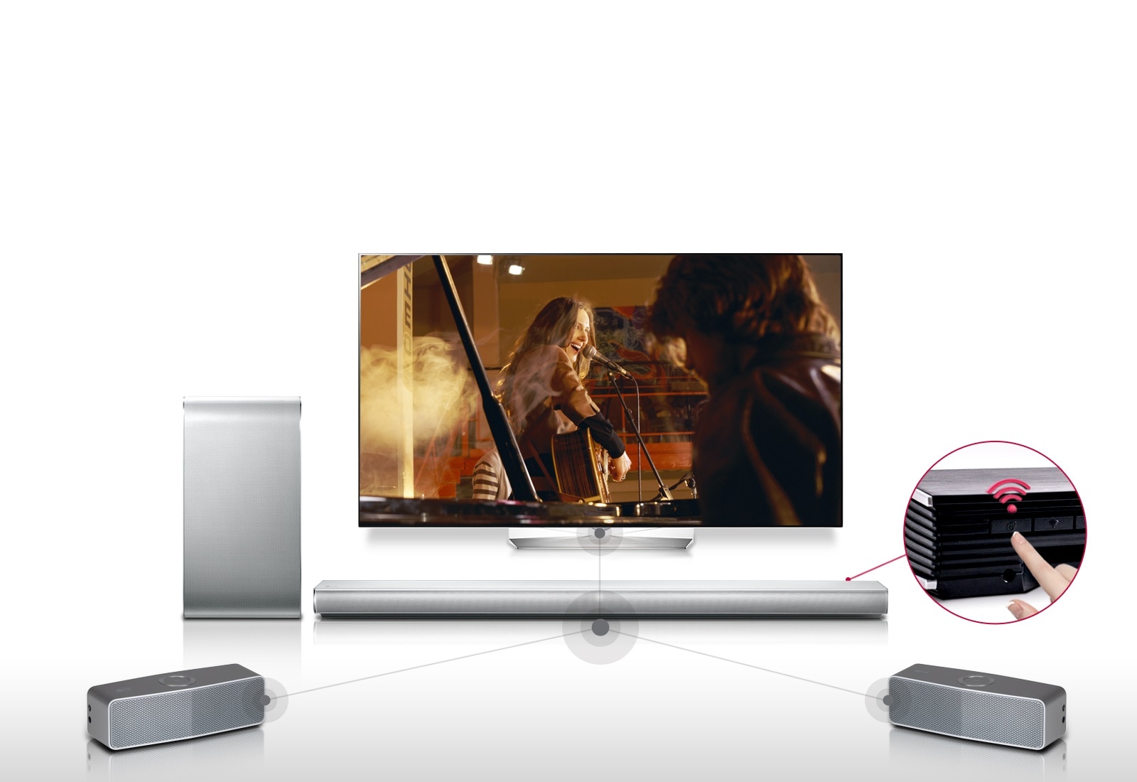 Home Cinema Setup  with One Button